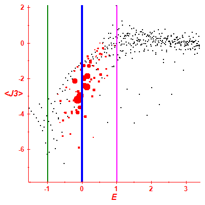 Peres lattice <J3>